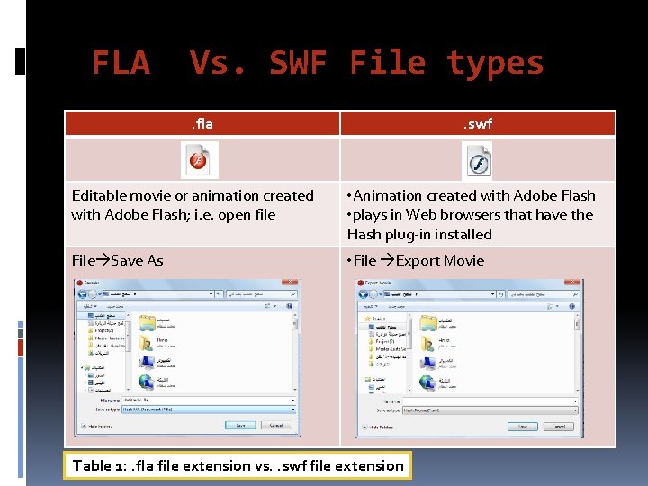 FLA Vs. SWF File types. fla . swf Editable movie or animation created with