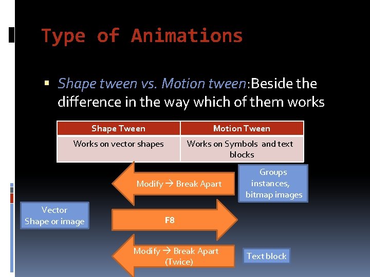 Type of Animations Shape tween vs. Motion tween: Beside the difference in the way