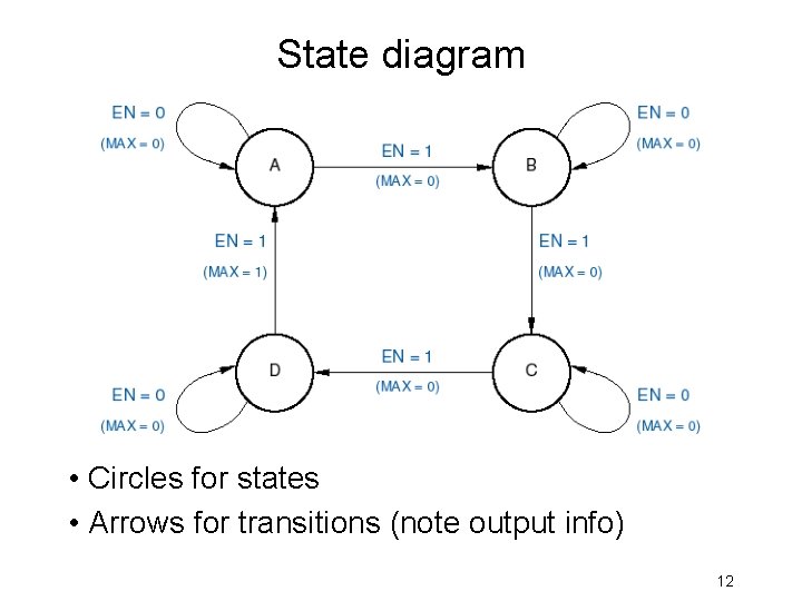 State diagram • Circles for states • Arrows for transitions (note output info) 12