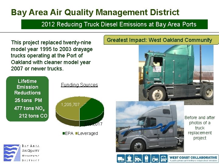 Bay Area Air Quality Management District 2012 Reducing Truck Diesel Emissions at Bay Area Bay Area Air Quality Management District 2012 Reducing Truck Diesel Emissions at Bay Area