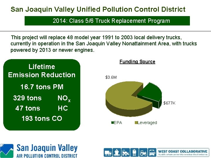 San Joaquin Valley Unified Pollution Control District 2014: Class 5/6 Truck Replacement Program This San Joaquin Valley Unified Pollution Control District 2014: Class 5/6 Truck Replacement Program This