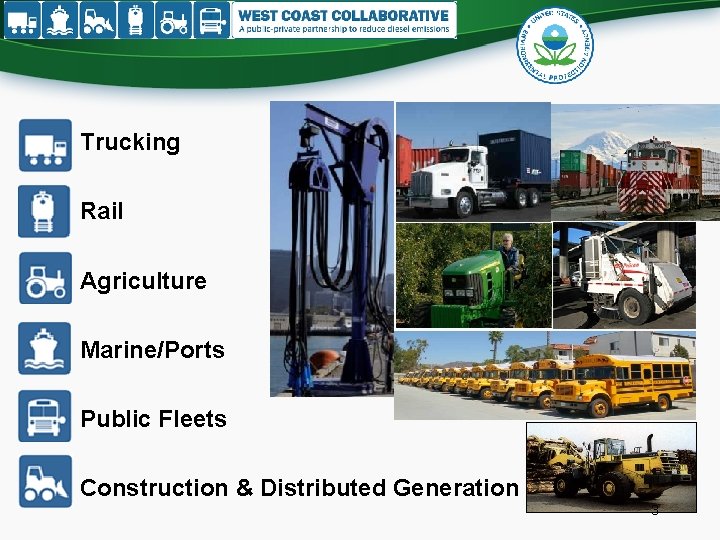 Trucking Rail Agriculture Marine/Ports Public Fleets Construction & Distributed Generation 3 Trucking Rail Agriculture Marine/Ports Public Fleets Construction & Distributed Generation 3
