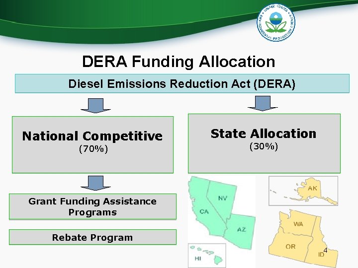 DERA Funding Allocation Diesel Emissions Reduction Act (DERA) National Competitive (70%) State Allocation (30%) DERA Funding Allocation Diesel Emissions Reduction Act (DERA) National Competitive (70%) State Allocation (30%)