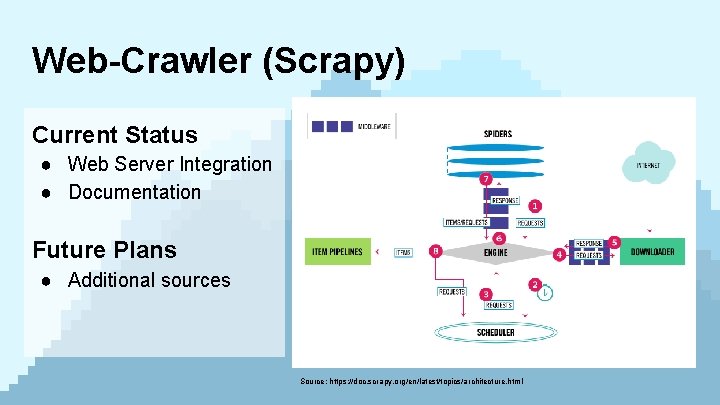 Web-Crawler (Scrapy) Current Status ● Web Server Integration ● Documentation Future Plans ● Additional