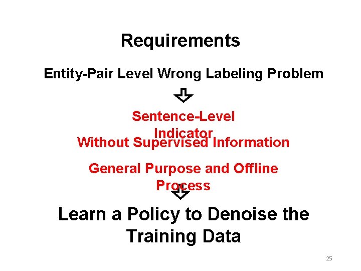 Requirements Entity-Pair Level Wrong Labeling Problem Sentence-Level Indicator Without Supervised Information General Purpose and Requirements Entity-Pair Level Wrong Labeling Problem Sentence-Level Indicator Without Supervised Information General Purpose and