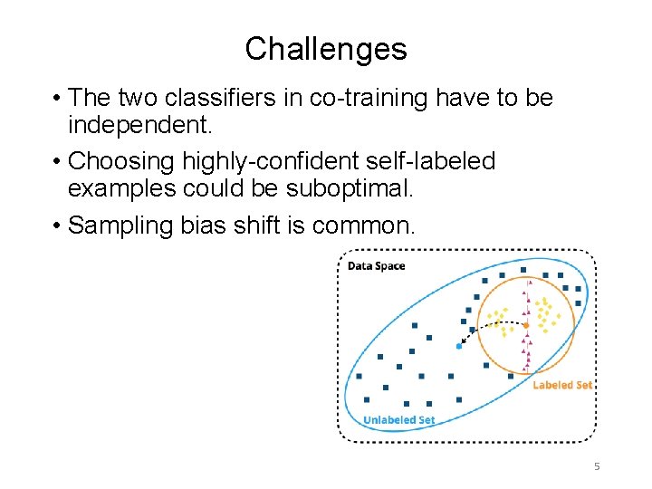 Challenges • The two classifiers in co-training have to be independent. • Choosing highly-confident Challenges • The two classifiers in co-training have to be independent. • Choosing highly-confident