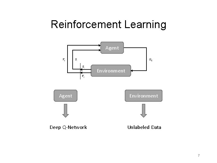Reinforcement Learning Agent Deep Q-Network Environment Unlabeled Data 7 Reinforcement Learning Agent Deep Q-Network Environment Unlabeled Data 7