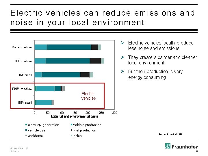 Electric vehicles can reduce emissions and noise in your local environment Ø Electric vehicles