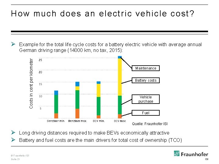 How much does an electric vehicle cost? Ø Example for the total life cycle