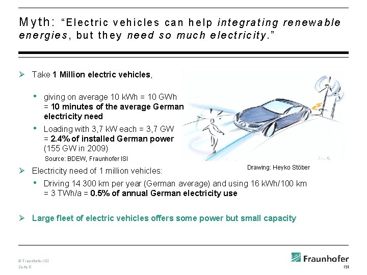 Myth: “Electric vehicles can help integrating renewable energies, but they need so much electricity.