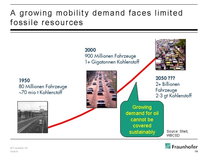 A growing mobility demand faces limited fossile resources Growing demand for oil cannot be