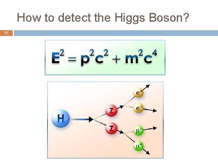 How to detect the Higgs Boson? 15 