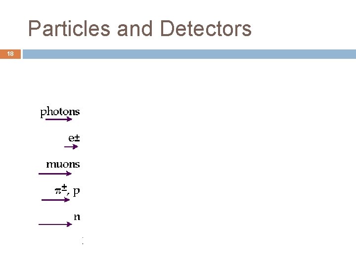 Particles and Detectors 18 