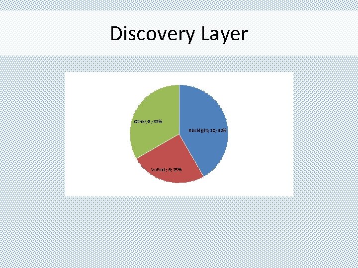 Discovery Layer Other; 8; 33% Blacklight; 10; 42% Vu. Find; 6; 25% 