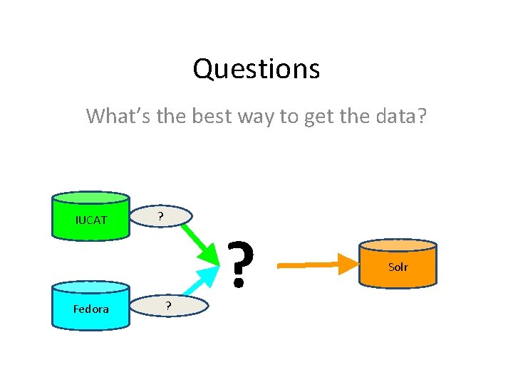 Questions What’s the best way to get the data? IUCAT Fedora ? ? ?