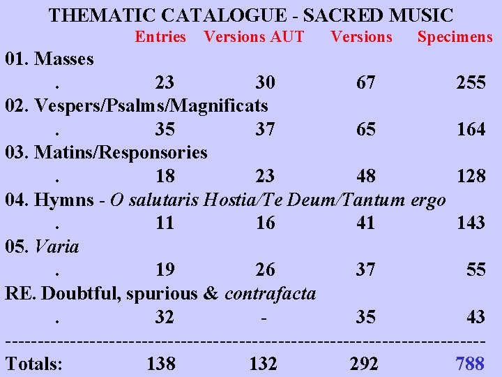 THEMATIC CATALOGUE - SACRED MUSIC Entries Versions AUT Versions Specimens 01. Masses. 23 30