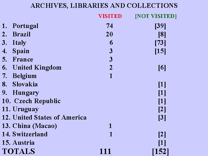 ARCHIVES, LIBRARIES AND COLLECTIONS VISITED 1. Portugal 2. Brazil 3. Italy 4. Spain 5.