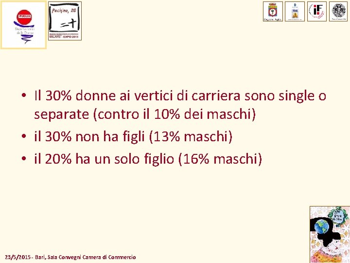  • Il 30% donne ai vertici di carriera sono single o separate (contro