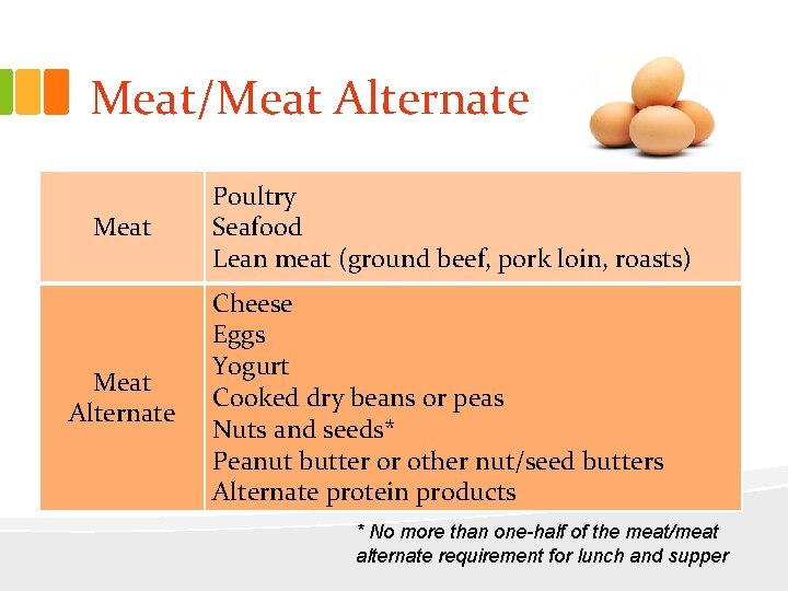 Meat/Meat Alternate Poultry Seafood Lean meat (ground beef, pork loin, roasts) Cheese Eggs Yogurt
