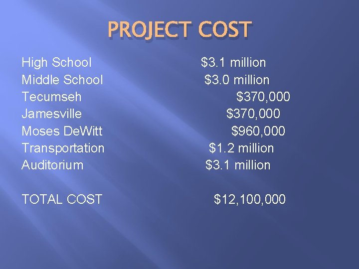 PROJECT COST High School Middle School Tecumseh Jamesville Moses De. Witt Transportation Auditorium TOTAL PROJECT COST High School Middle School Tecumseh Jamesville Moses De. Witt Transportation Auditorium TOTAL