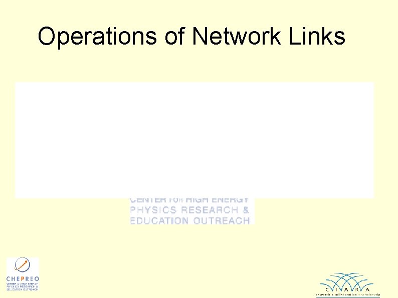 Operations of Network Links 