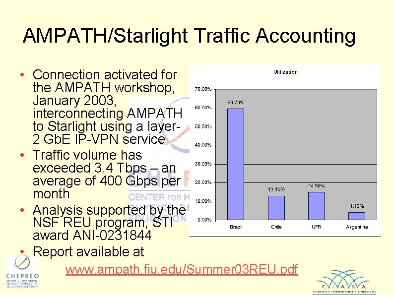 AMPATH/Starlight Traffic Accounting • Connection activated for the AMPATH workshop, January 2003, interconnecting AMPATH
