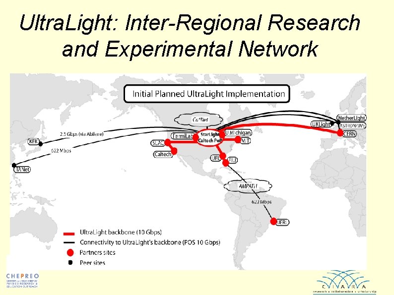 Ultra. Light: Inter-Regional Research and Experimental Network 