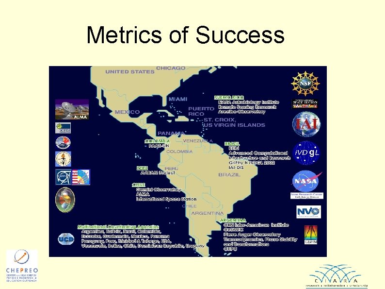 Metrics of Success 