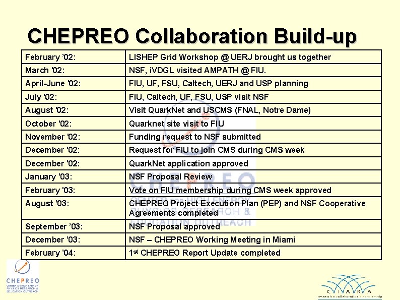 CHEPREO Collaboration Build-up February ’ 02: LISHEP Grid Workshop @ UERJ brought us together