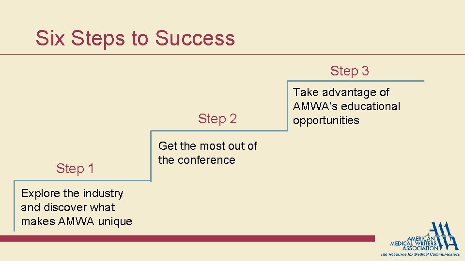 Six Steps to Success Step 3 Step 2 Step 1 Explore the industry and Six Steps to Success Step 3 Step 2 Step 1 Explore the industry and