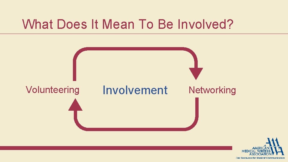 What Does It Mean To Be Involved? Volunteering Involvement Networking What Does It Mean To Be Involved? Volunteering Involvement Networking
