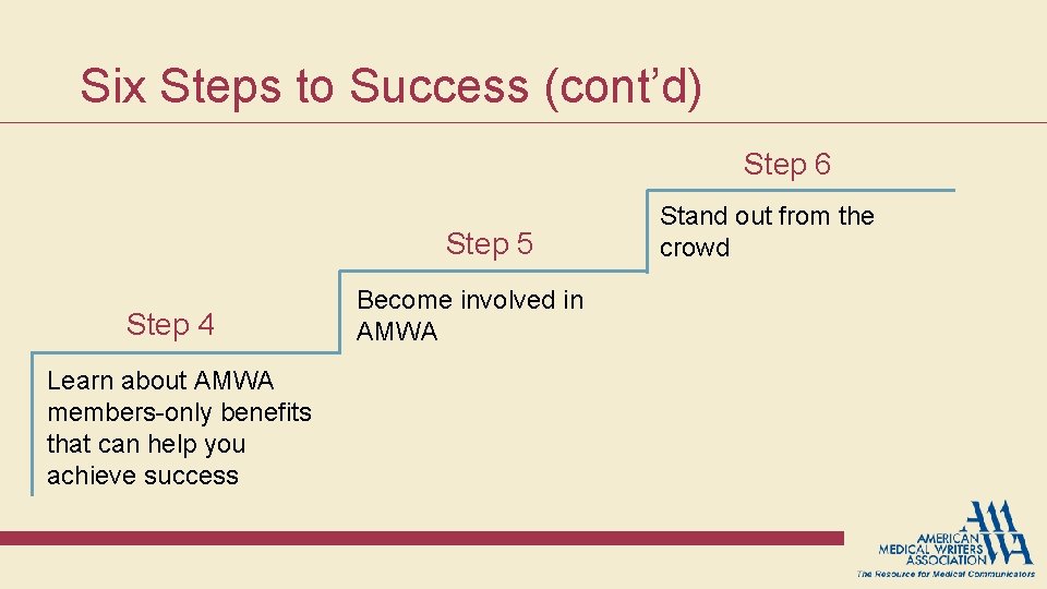 Six Steps to Success (cont’d) Step 6 Step 5 Step 4 Learn about AMWA Six Steps to Success (cont’d) Step 6 Step 5 Step 4 Learn about AMWA