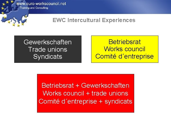 EWC Intercultural Experiences Gewerkschaften Trade unions Syndicats Betriebsrat Works council Comité d´entreprise Betriebsrat +