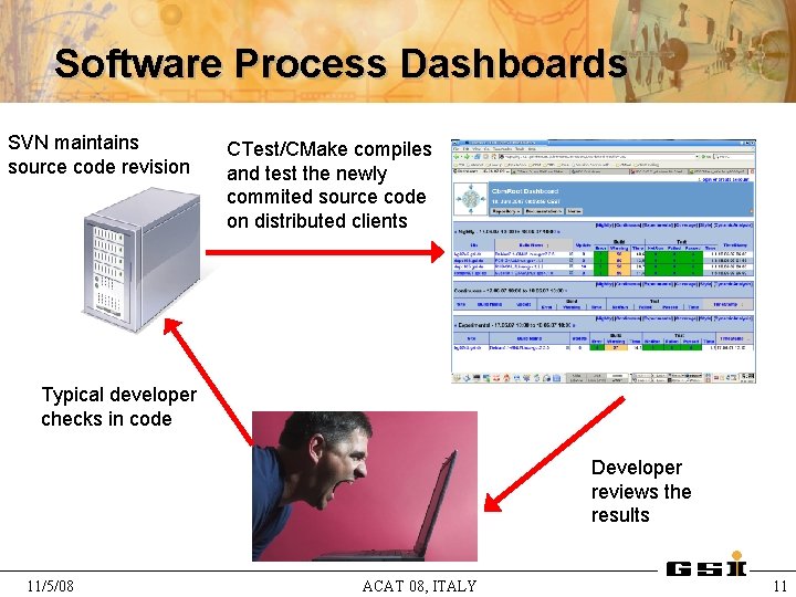 Software Process Dashboards SVN maintains source code revision CTest/CMake compiles and test the newly