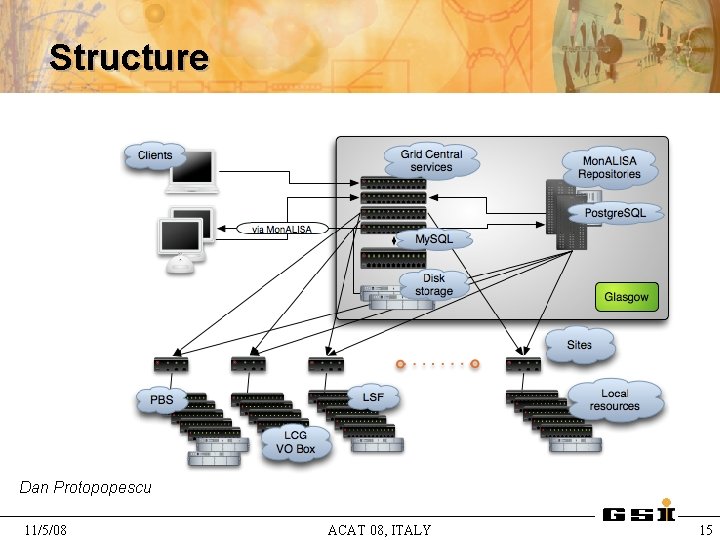 Structure Dan Protopopescu 11/5/08 ACAT 08, ITALY 15 