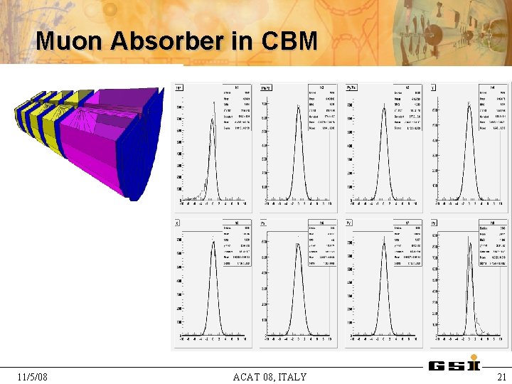 Muon Absorber in CBM 11/5/08 ACAT 08, ITALY 21 