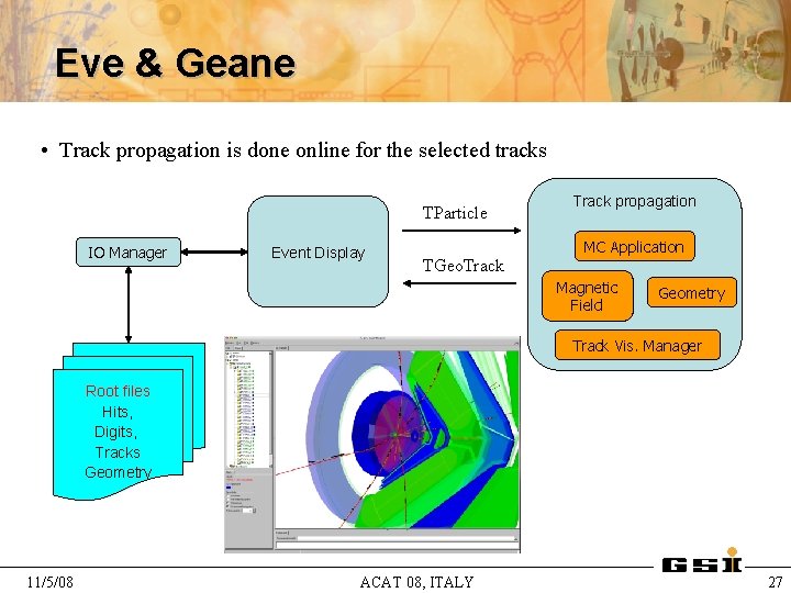 Eve & Geane • Track propagation is done online for the selected tracks TParticle