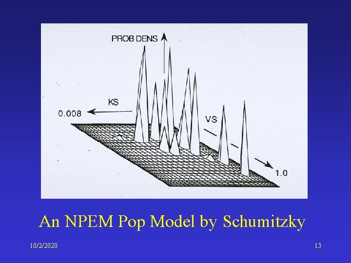 An NPEM Pop Model by Schumitzky 10/2/2020 13 