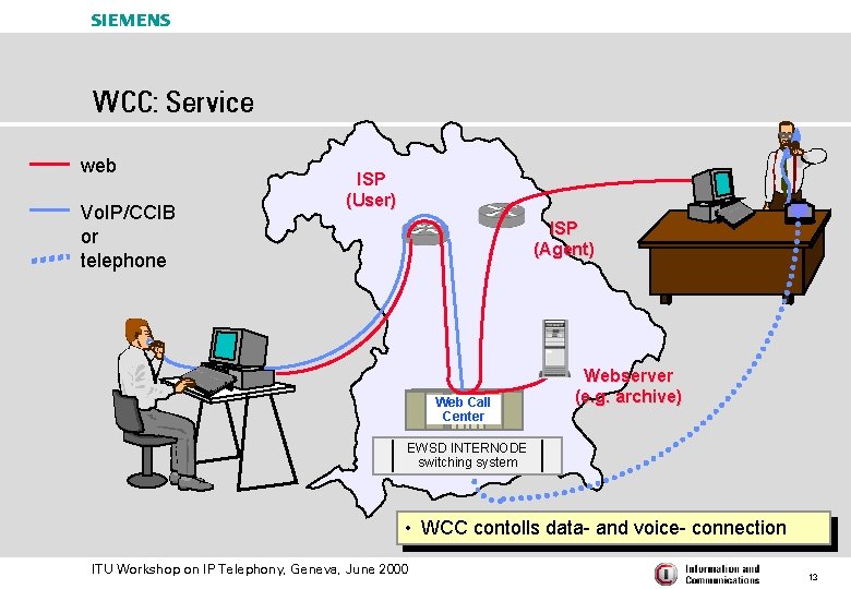 s WCC: Service web Vo. IP/CCIB or telephone ISP (User) ISP (Agent) Web Call
