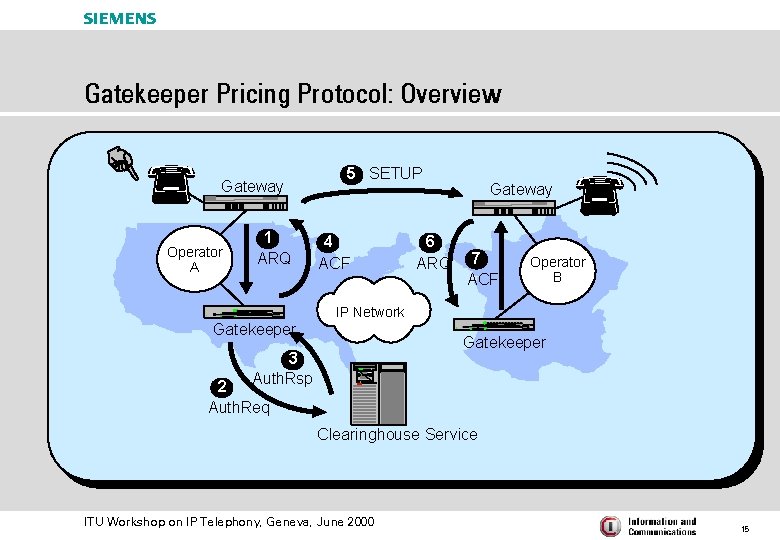 s Gatekeeper Pricing Protocol: Overview Gateway Operator A 1 ARQ 5 SETUP 4 ACF
