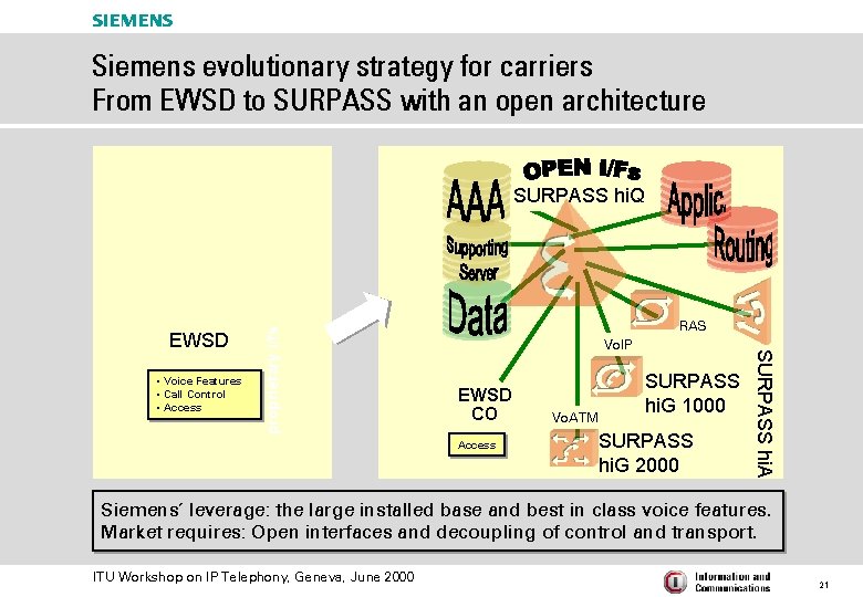 s Siemens evolutionary strategy for carriers From EWSD to SURPASS with an open architecture