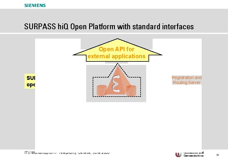 s SURPASS hi. Q Open Platform with standard interfaces Open API for external applications