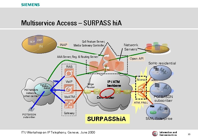 s Multiservice Access – SURPASS hi. A SCP LNP INAP IN Call Feature Server,