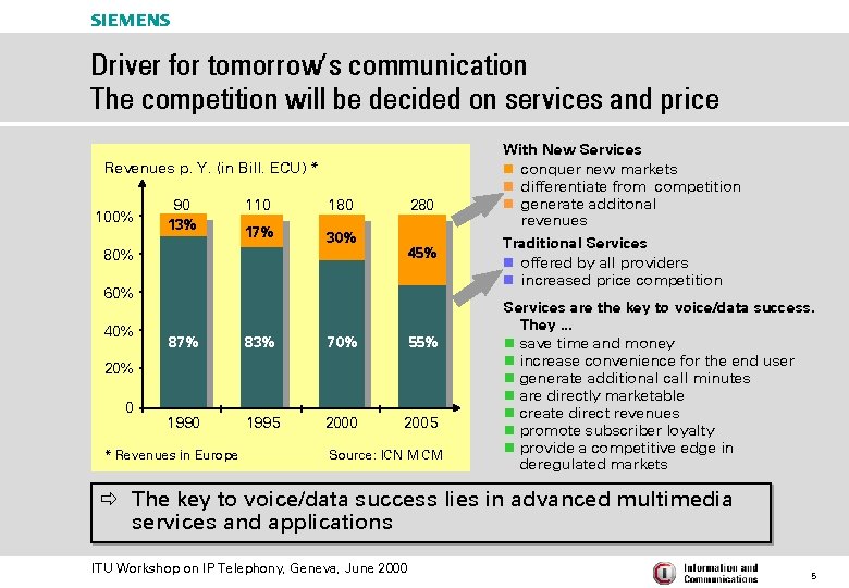s Driver for tomorrow’s communication The competition will be decided on services and price
