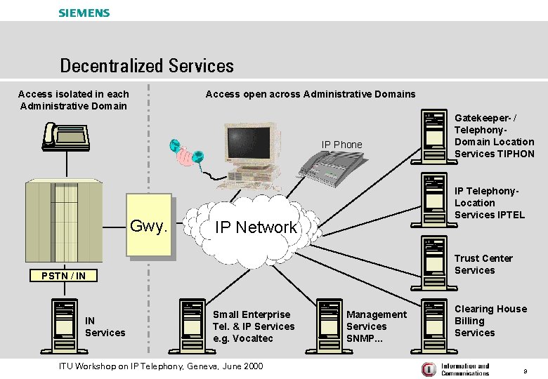 s Decentralized Services Access isolated in each Administrative Domain Access open across Administrative Domains