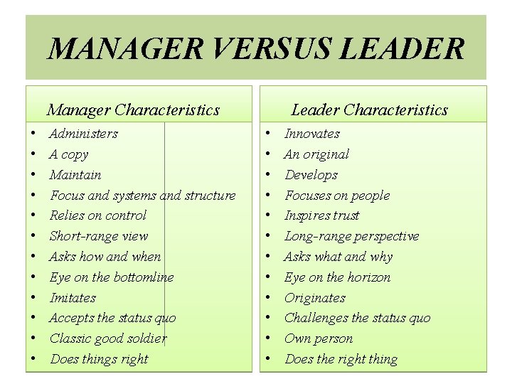 MANAGER VERSUS LEADER Manager Characteristics • • • Administers A copy Maintain Focus and