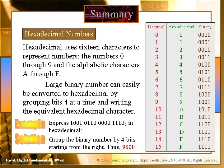 Summary Decimal Hexadecimal Binary Hexadecimal Numbers Hexadecimal uses sixteen characters to represent numbers: the