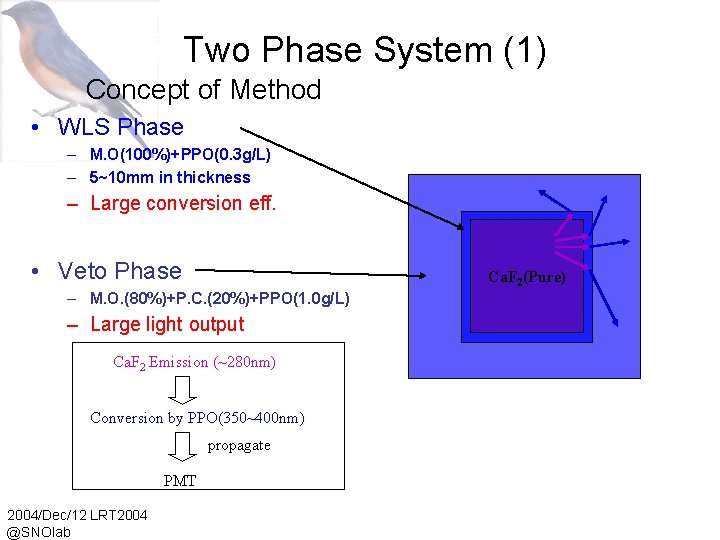 Two Phase System (1) Concept of Method • WLS Phase – M. O(100%)+PPO(0. 3