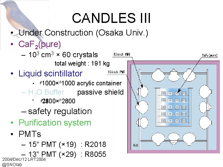 CANDLES III • Under Construction (Osaka Univ. ) • Ca. F 2(pure) – 103
