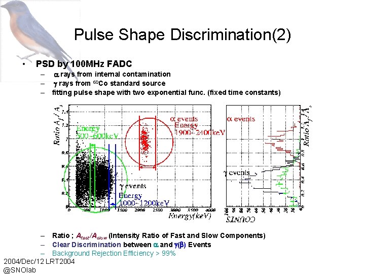 Pulse Shape Discrimination(2) • PSD by 100 MHz FADC – rays from internal contamination